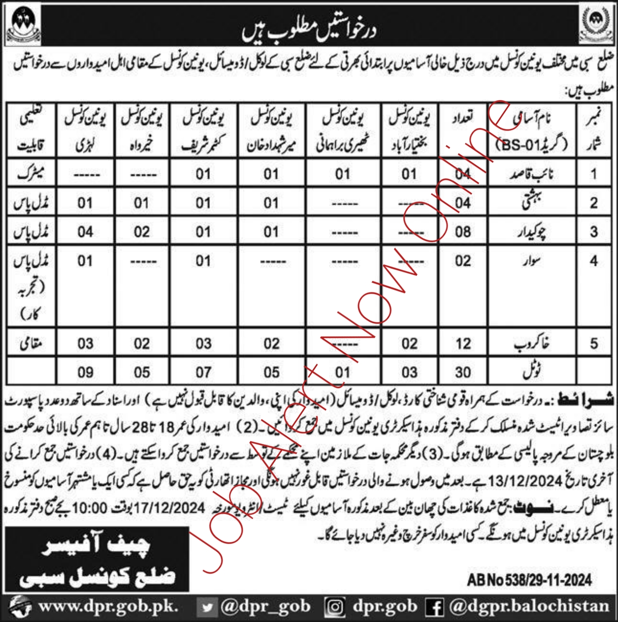 Jobs in District Council Sibi for Naib Qasid in 2024
