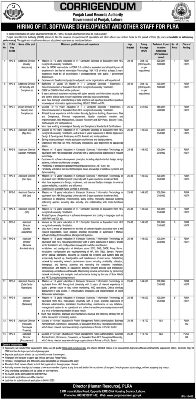 Punjab Land Records Authority (PLRA)