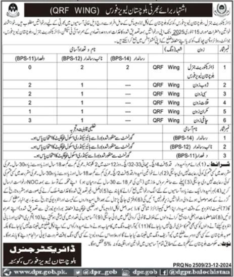 Employment Openings with the Balochistan Levies Force 2025