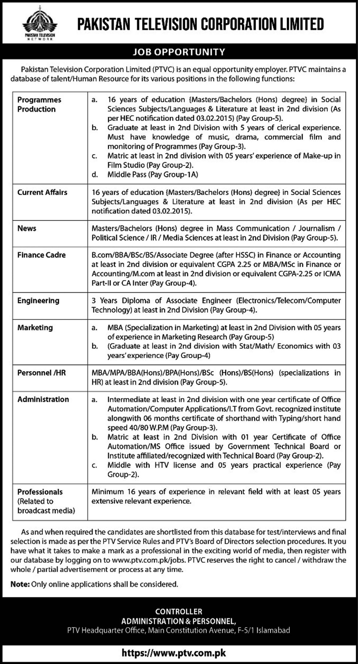 Current Jobs at Lawrence College Murree 2025