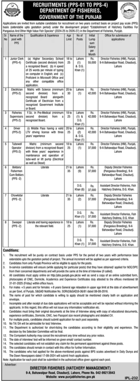 Current Positions at the Department of Fisheries Management in Lahore, 2025